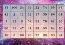 Odaberite samo jedan broj iz tablice, on donosi važne informacije za vašu budućnost Svi su pogođeni, obratite pozornost